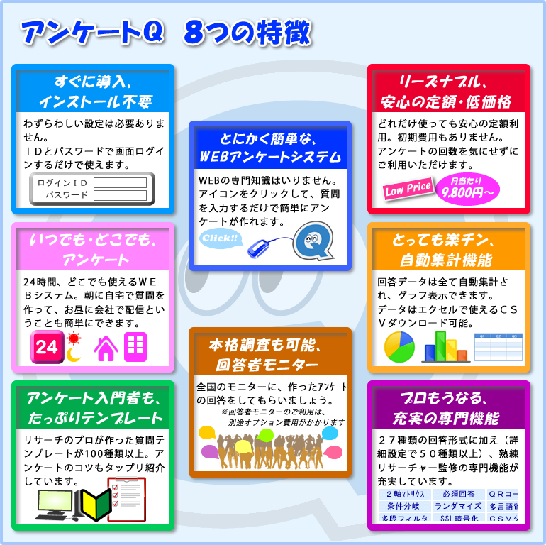 アンケートQ　8つの特徴　すぐに導入インストール不要　定額・低価格　いつでもどこでもアンケート　WEBアンケートシステム　自動集計機能　入門者安心テンプレート　充実の専門機能